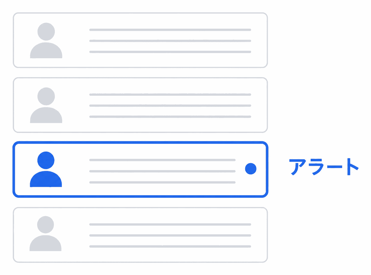 管理者の画面を示す図。複数のオペレーターの通話が一覧で並び、そのうち1件が赤く強調されてアラートになっている。